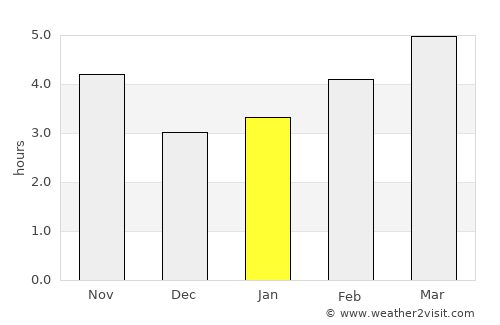 Tuin average rain in January