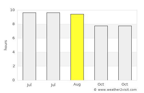 Tuineje average rain in August