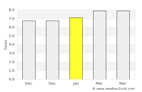 Tuineje average rain in January