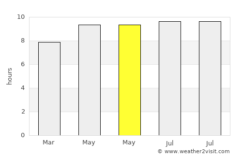 Tuineje average rain in May