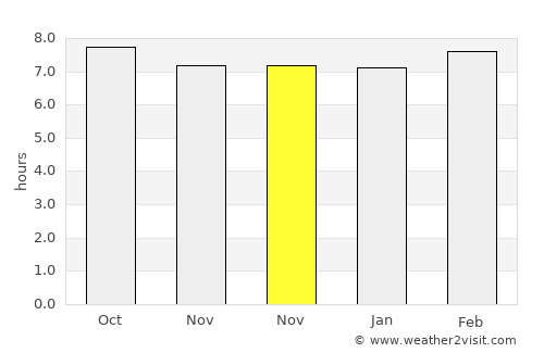 Tuineje average rain in November