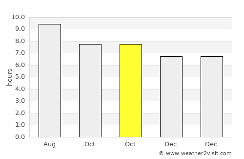 Tuineje average rain in October