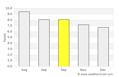 Tuineje average rain in September