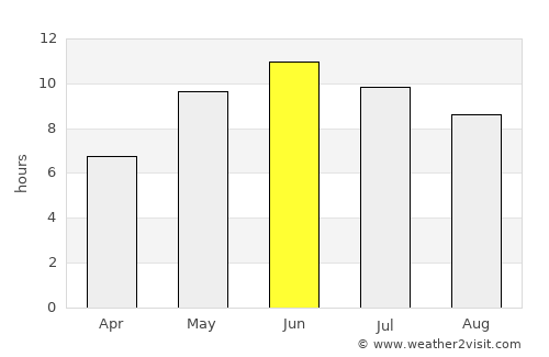 Tukums average rain in June