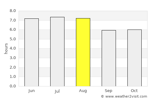 Tula average rain in August