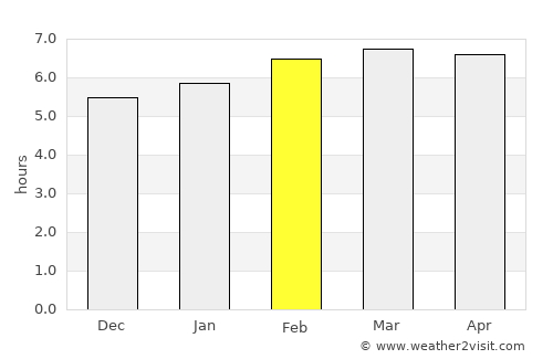 Tula average rain in February