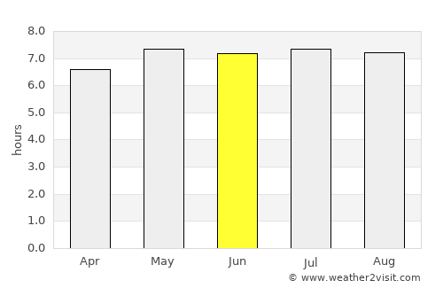 Tula average rain in June