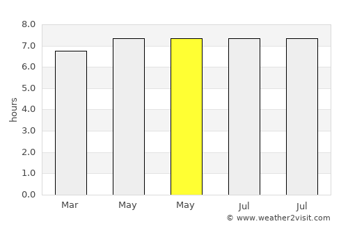 Tula average rain in May