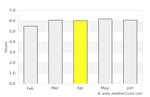 Tulaghi average rain in April
