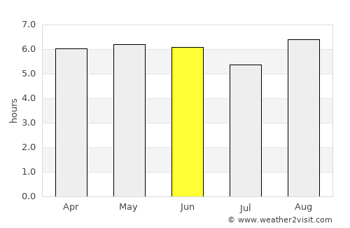 Tulaghi average rain in June