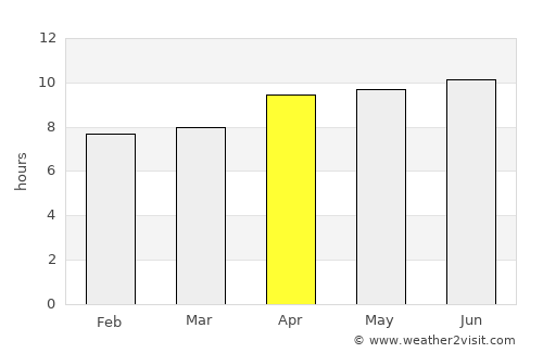 Tulangan Utara average rain in April
