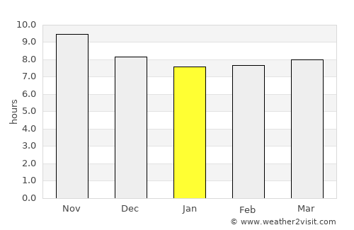 Tulangan Utara average rain in January