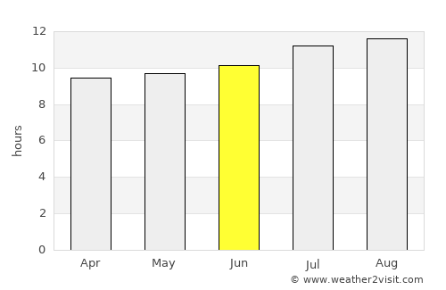 Tulangan Utara average rain in June