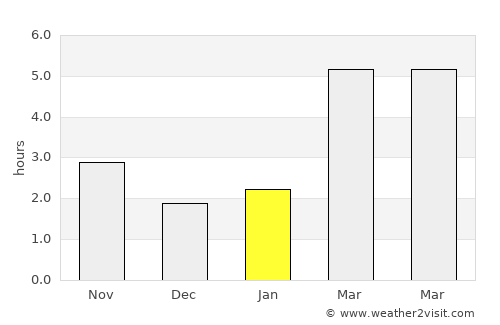 Tulca average rain in January