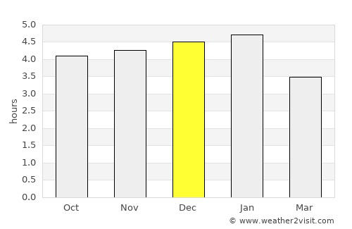 Tulcán average rain in December