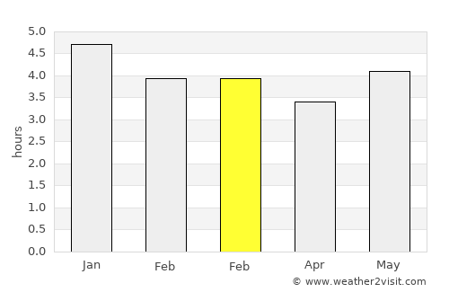 Tulcán average rain in February