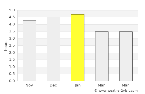Tulcán average rain in January