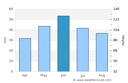 Tulcea average rain in June