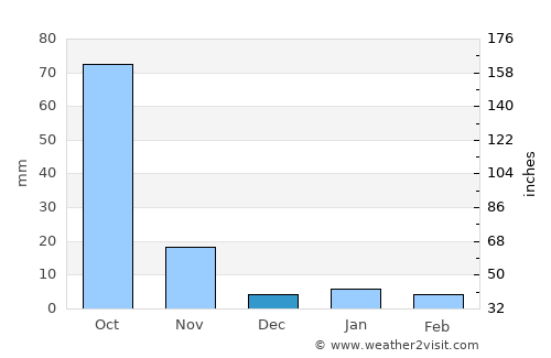 Tulcingo del Valle average rain in December