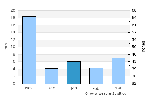 Tulcingo del Valle average rain in January