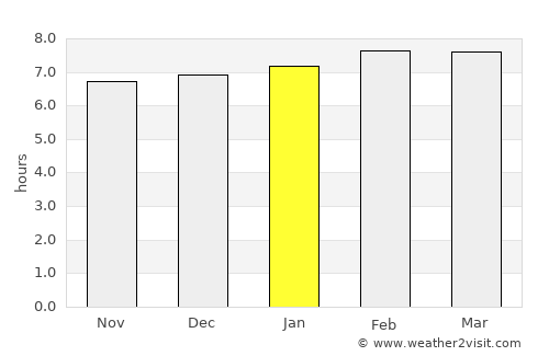 Tulcingo del Valle average rain in January