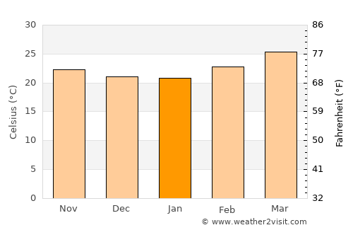 Tulcingo del Valle average temperature in January