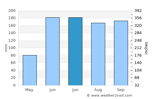 Tulcingo del Valle average rain in June