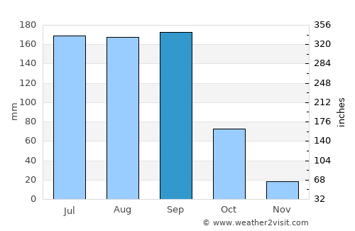 Tulcingo del Valle average rain in September