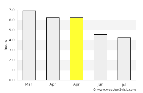 Tulehu average rain in April