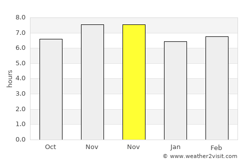 Tulehu average rain in November