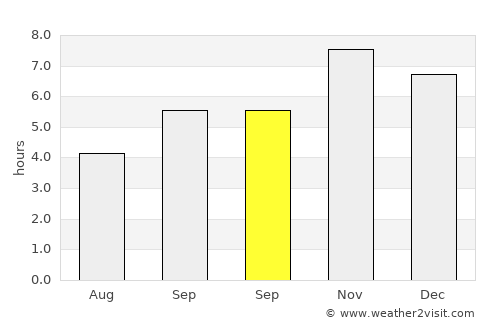 Tulehu average rain in September