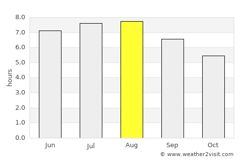 Tulgheş average rain in August