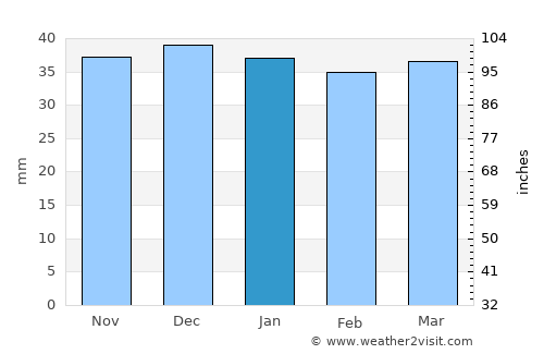 Tulgheş average rain in January