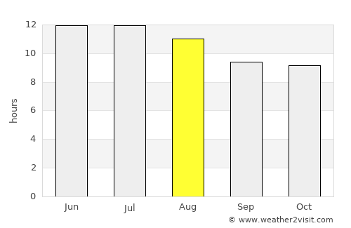 Tulia average rain in August