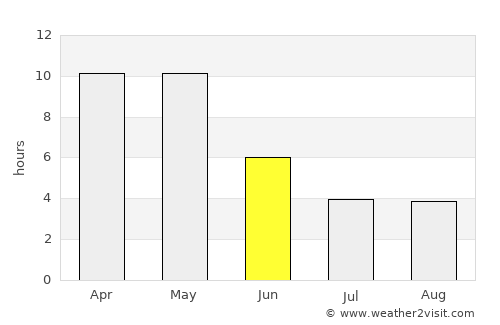 Tuljāpur average rain in June