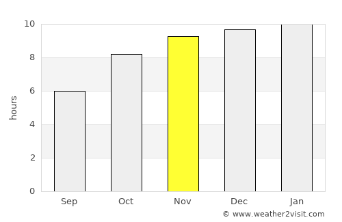 Tuljāpur average rain in November