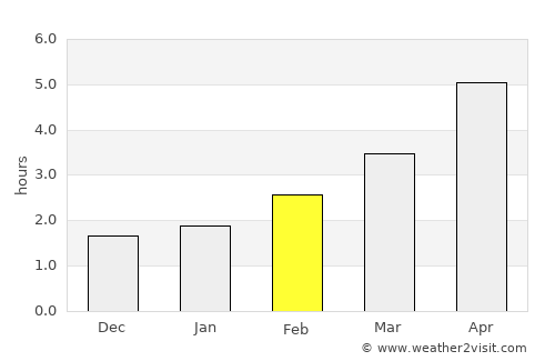 Tullamore average rain in February