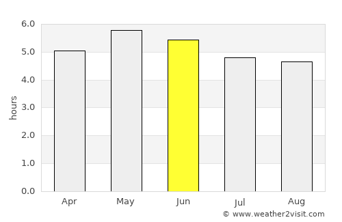 Tullamore average rain in June