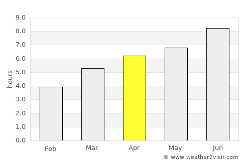 Tulle average rain in April