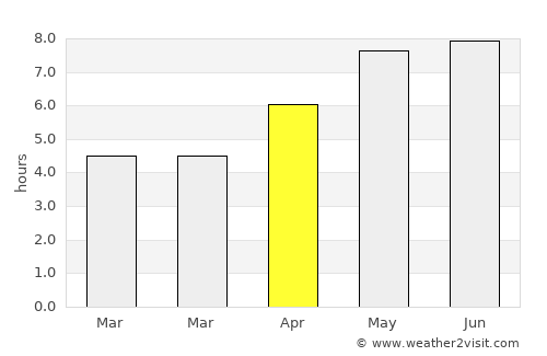 Tulln average rain in April