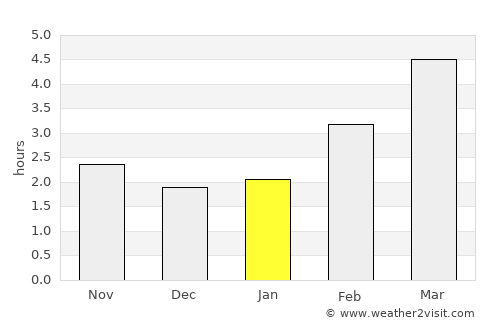 Tulln average rain in January