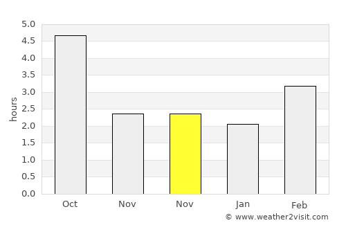 Tulln average rain in November