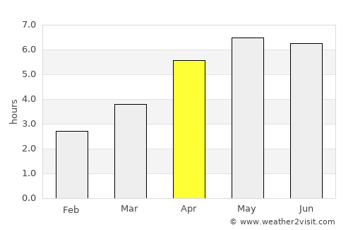 Tullow average rain in April