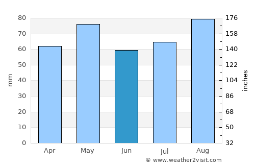 Tullow average rain in June