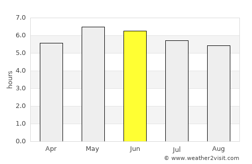 Tullow average rain in June