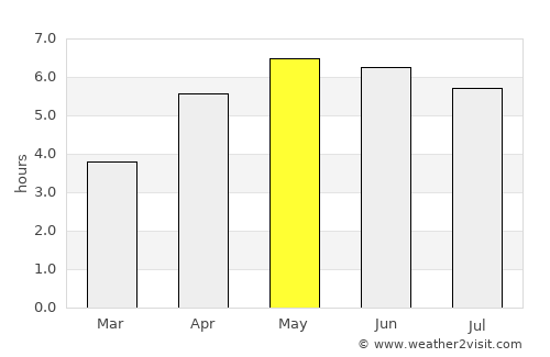 Tullow average rain in May