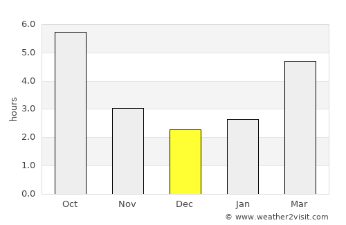Tulnici average rain in December