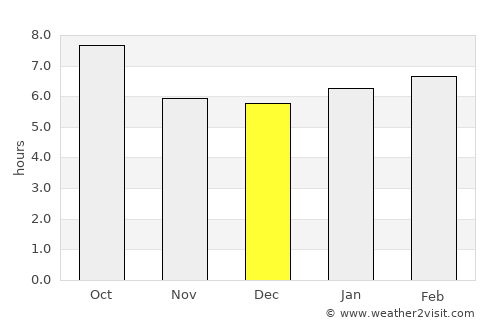 Tulsa average rain in December