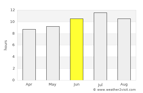 Tulsa average rain in June