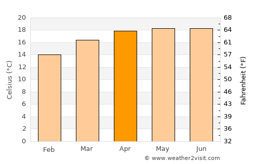 Tultepec average temperature in April